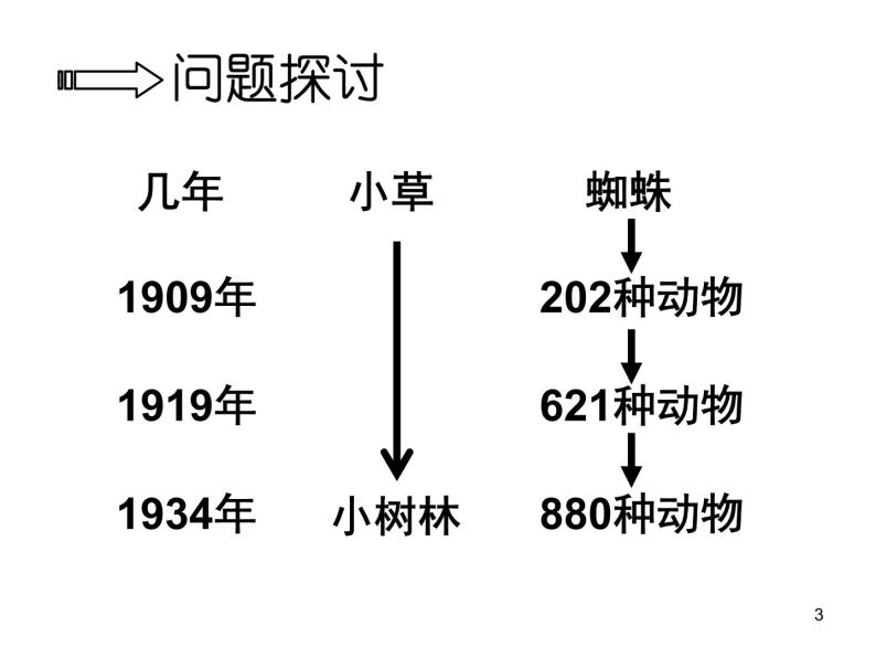 必修3 稳态与环境4.4 群落的演替（34张） 课件03