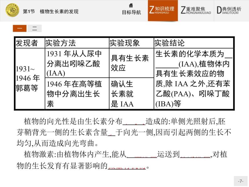 2018版高中生物人教版必修3课件：3.1 植物生长素的发现07