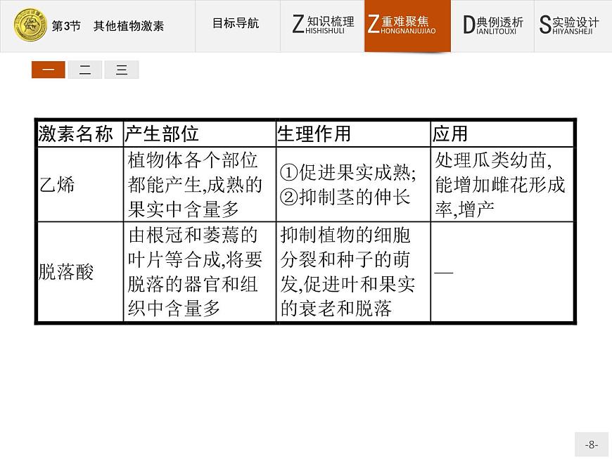 2018版高中生物人教版必修3課件：3.3 其他植物激素第8頁