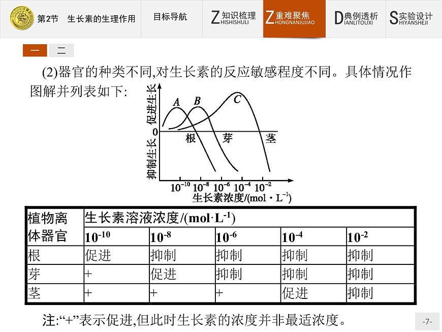 2018版高中生物人教版必修3課件：3.2 生長素的生理作用第7頁