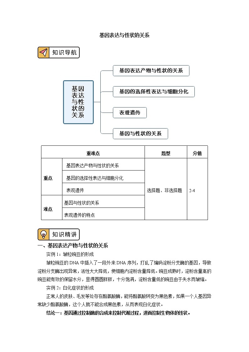 2020-2021学年高一上学期生物人教版(2019)必修二 基因表达与性状的关系 学案01