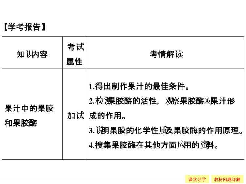 浙科版）课件+课时作业-选修一 第二部分  酶的应用1-2-3ppt课件02