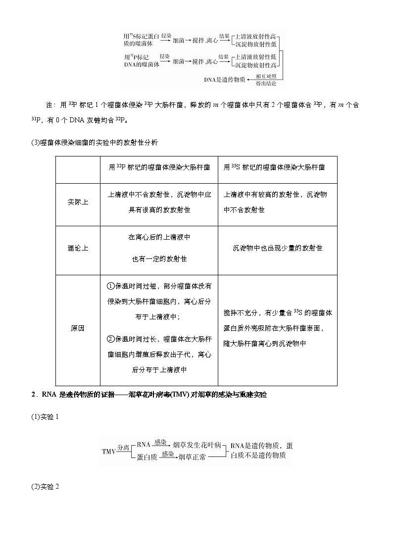 (新高考)2021届高考二轮复习专题五 遗传分子的基础 学生版第2页