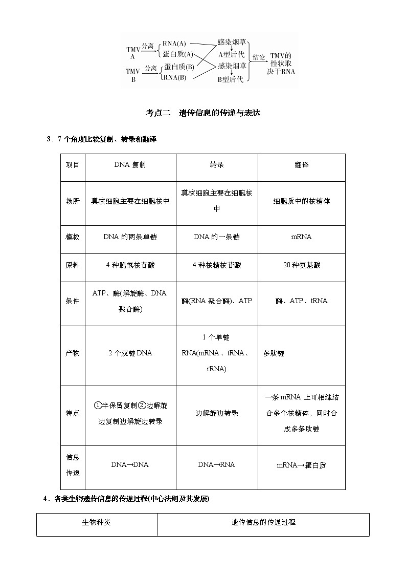 (新高考)2021届高考二轮复习专题五 遗传分子的基础 学生版第3页