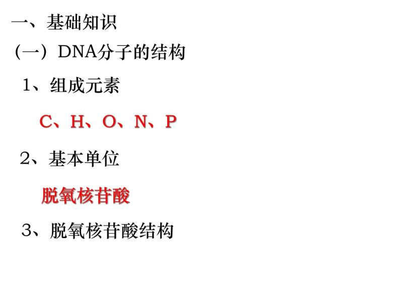 生物：5.2《多聚酶链式反应扩增DNA片段》课件（新人教版选修1）02