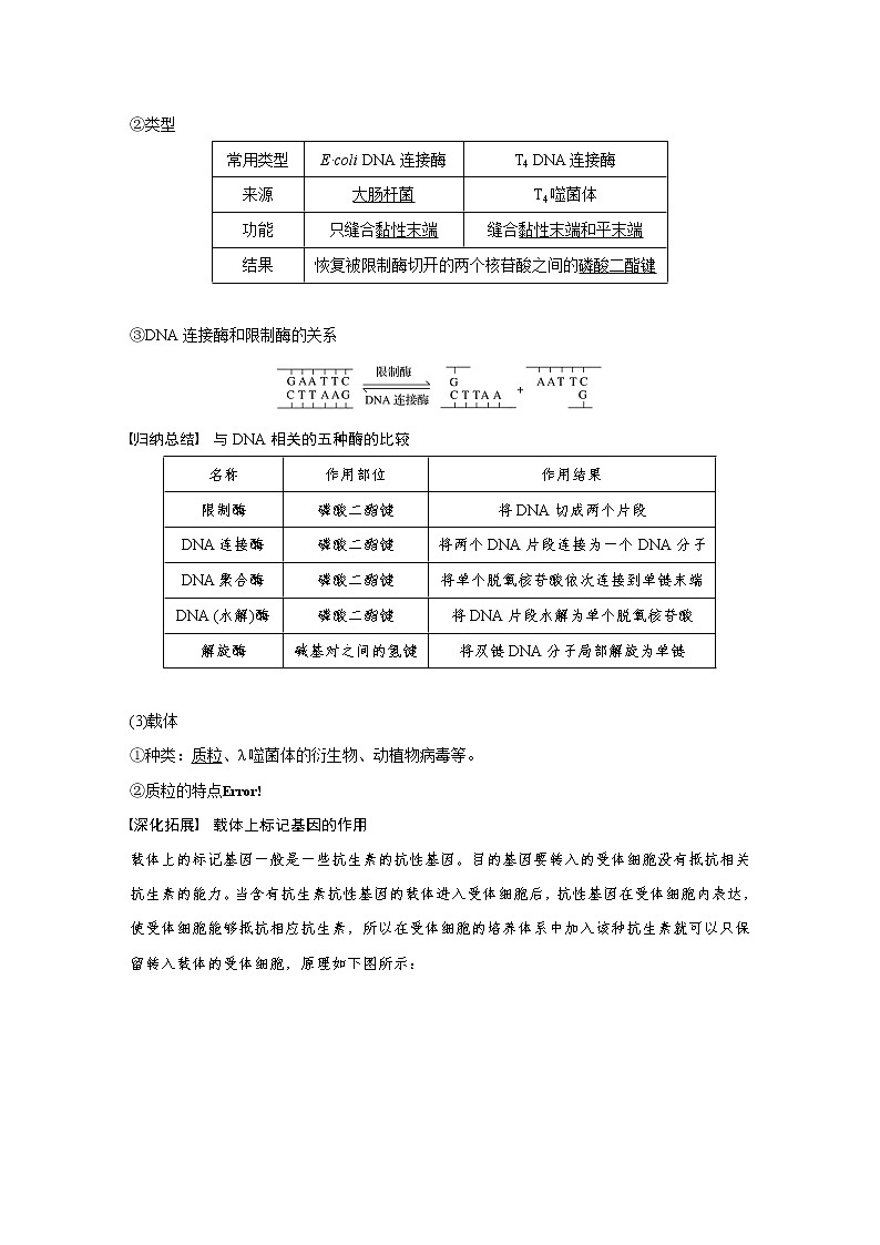 2020版高考生物大一轮人教讲义:第十单元 第33讲 基因工程第2页
