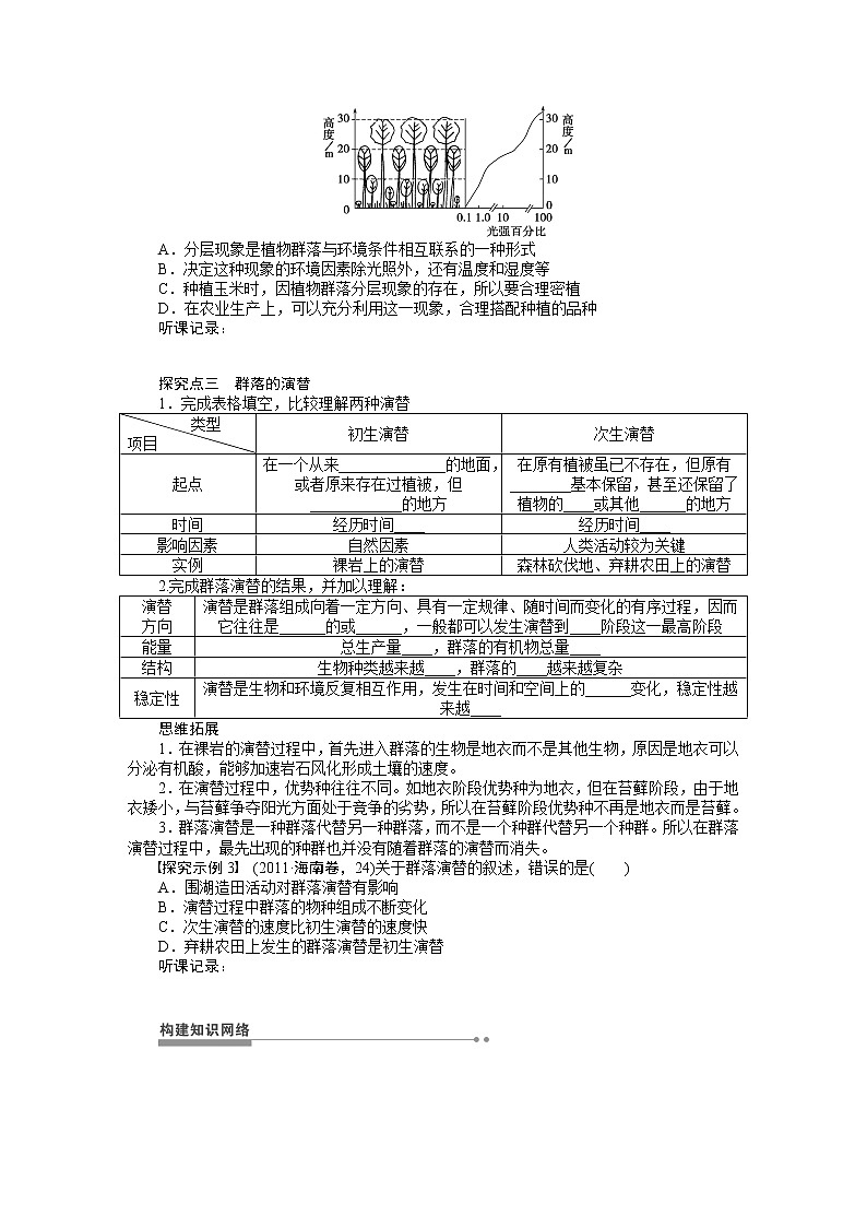 高考生物大一轮复习学案+作业第九单元学案41群落的结构和演替03
