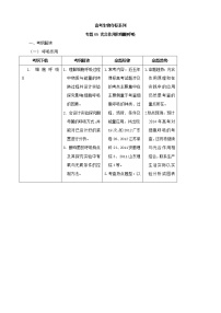 高考生物复习夺标学案：专题05 光合作用和细胞呼吸