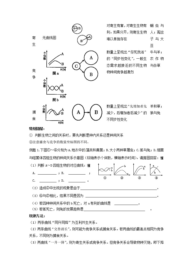 人教版高中生物必修3 4.3《群落的結(jié)構(gòu)》學(xué)案第2頁(yè)