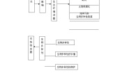 人教版 (新课标)必修3《稳态与环境》第2节 保护我们共同的家园学案及答案