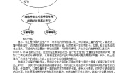 人教版 (新课标)必修1《分子与细胞》第五章 细胞的能量供应和利用综合与测试教学设计及反思
