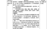 人教版 (新课标)必修1《分子与细胞》第4节 细胞的癌变教学设计