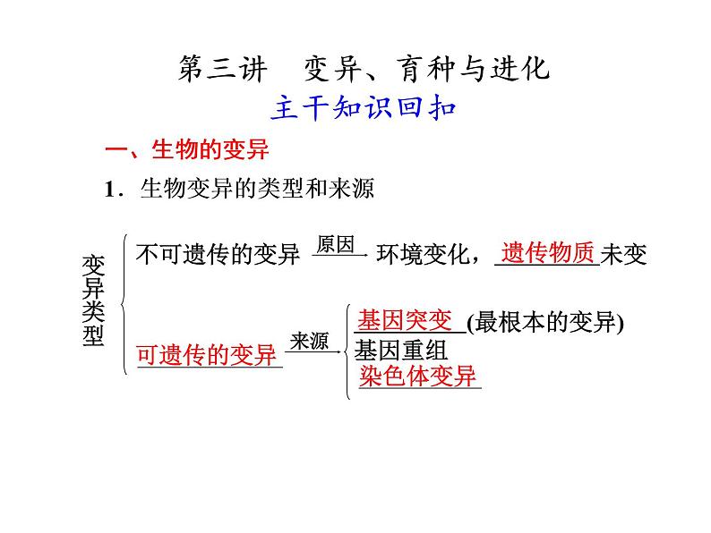 第三讲 变异、育种与进化第1页