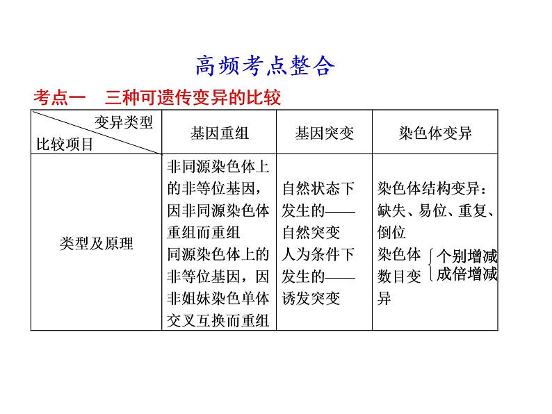 第三讲 变异、育种与进化第4页