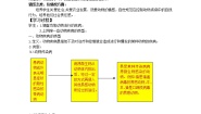 人教版 (新课标)选修2《生物科学与社会》第4节 动物疫病的控制导学案