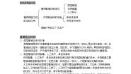 生物选修3《现代生物科技专题》2.1.2 植物细胞工程的实际应用导学案及答案