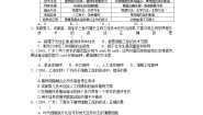高中人教版 (新课标)专题3 胚胎工程综合与测试导学案及答案