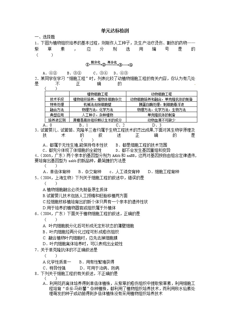 人教版高中生物选修3单元达标检测学案01
