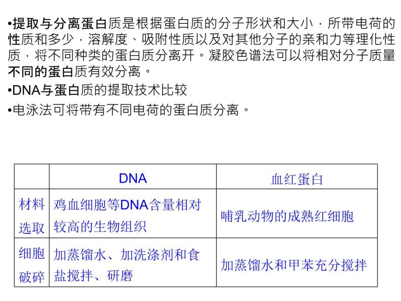 高效课堂同步课件：5专题整合《DNA的蛋白质技术》（选修1）04