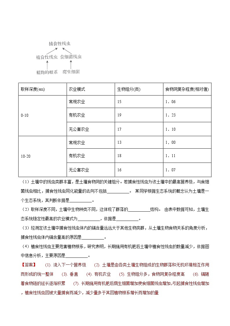高考生物(2011~2020)真题专项练习 专题16 生物与环境综合 (解析版)02