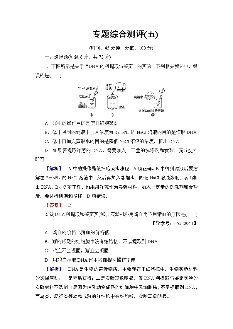 高中生物人教版选修一专题综合测评5第1页
