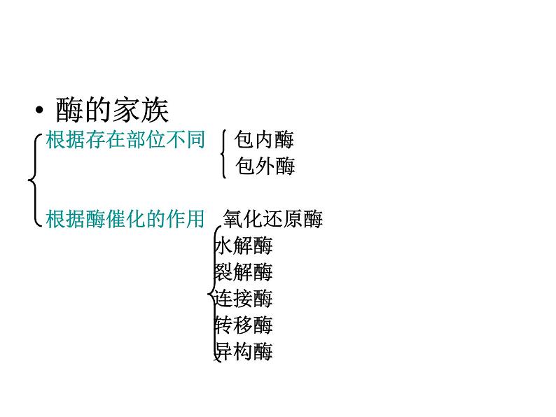 生物:3.2《酶在工业生产中的应用》课件(新人教版选修2)02