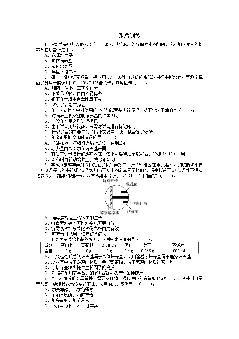 生物人教版选修1课后训练：专题2 2.2土壤中分解尿素的细菌的分离与计数 Word版含解析01