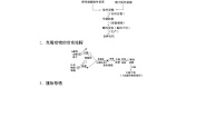 人教版 (新课标)选修3《现代生物科技专题》专题3 胚胎工程综合与测试学案