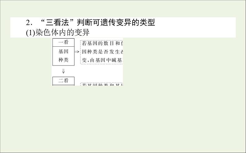 2021高考生物二轮复习4.3生物变异育种与进化课件08