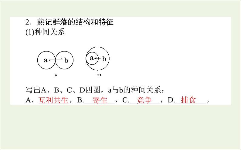2021高考生物二轮复习6.1种群和群落课件07