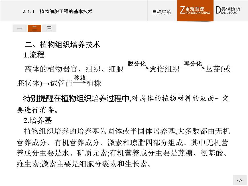 高中生物人教版選修3課件：2.1.1 植物細(xì)胞工程的基本技術(shù)第7頁