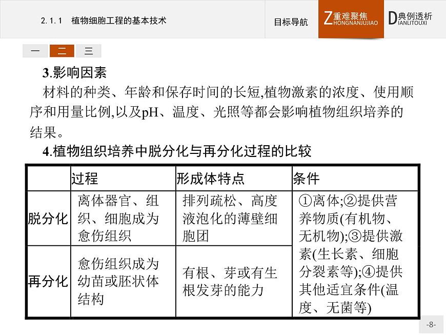 高中生物人教版選修3課件：2.1.1 植物細(xì)胞工程的基本技術(shù)第8頁
