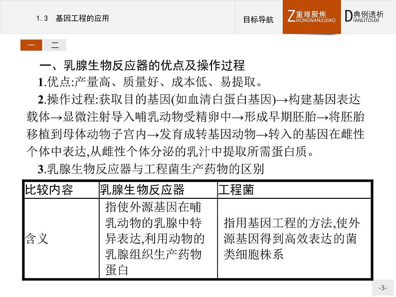 高中生物人教版选修3课件:1.3 基因工程的应用03