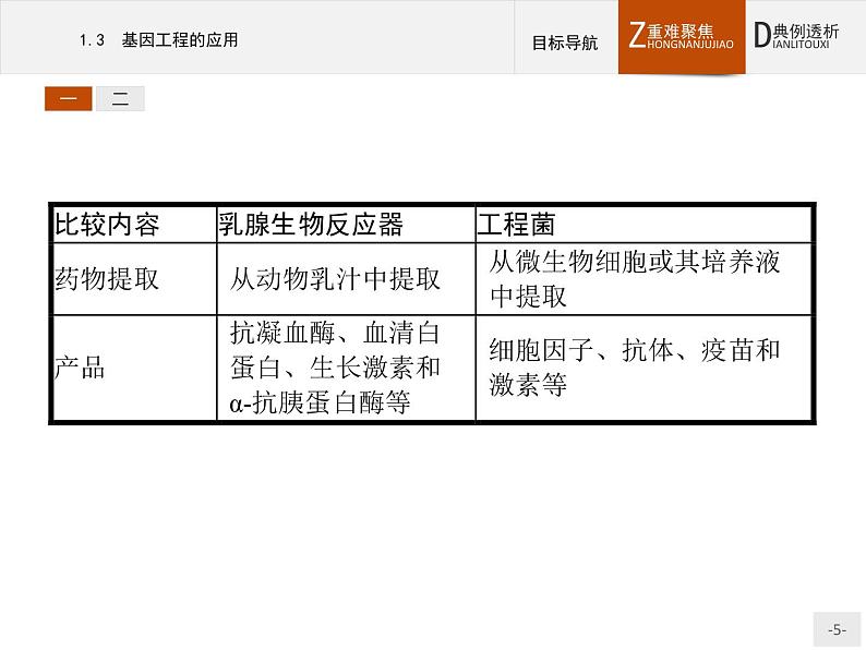 高中生物人教版选修3课件:1.3 基因工程的应用05