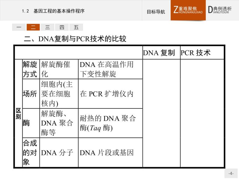 高中生物人教版选修3课件：1.2 基因工程的基本操作程序04