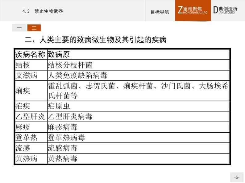 高中生物人教版选修3课件：4.3 禁止生物武器05