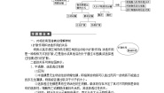 高中人教版 (新课标)第四章 细胞的物质输入和输出综合与测试测试题