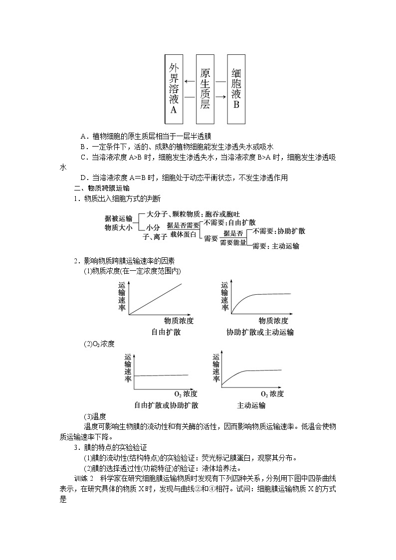 生物人教版必修1：第四章 细胞的物质输入和输出 章末复习 Word版含解析 试卷02