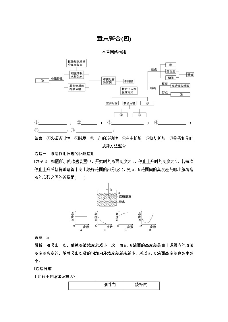 生物人教版必修1习题：章末整合（四） Word版含解析01