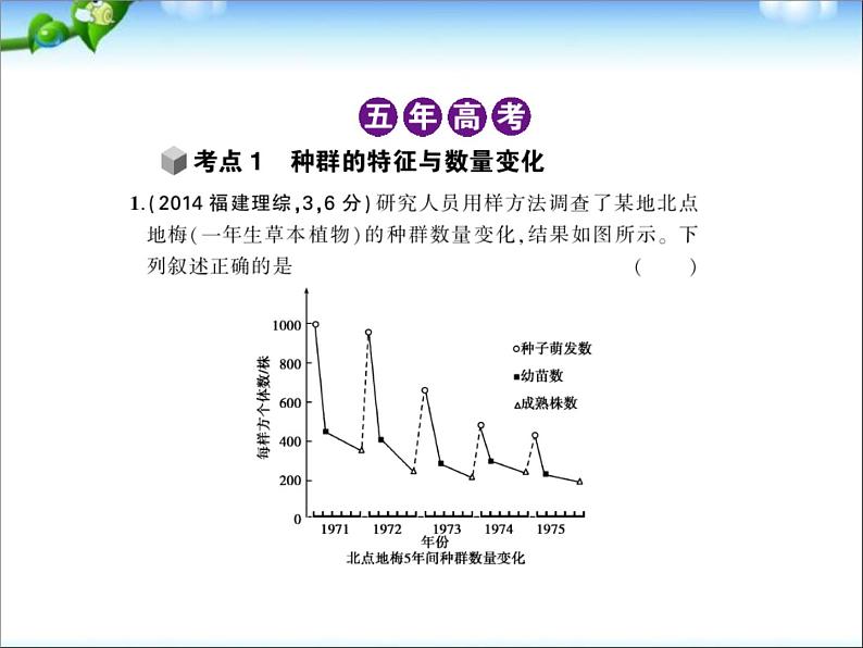 高考生物一轮复习课件:专题22_种群和群落第2页