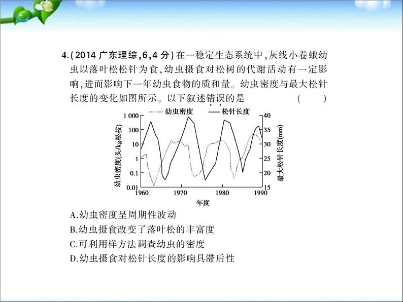 高考生物一轮复习课件:专题22_种群和群落第6页