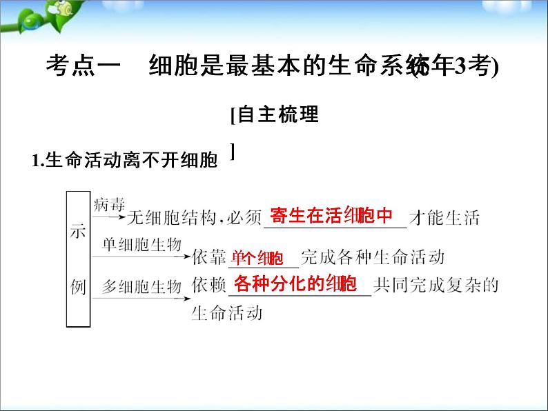 高考生物一轮复习_第1单元_细胞的分子组成_第1讲_借助显微镜走近细胞课件_新人教版第2页