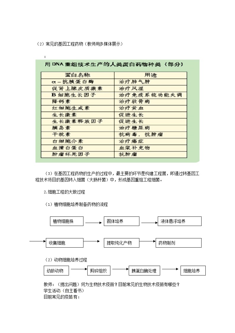 生物：3.3《生物技术药物与疫苗》教案（新人教版选修2）02