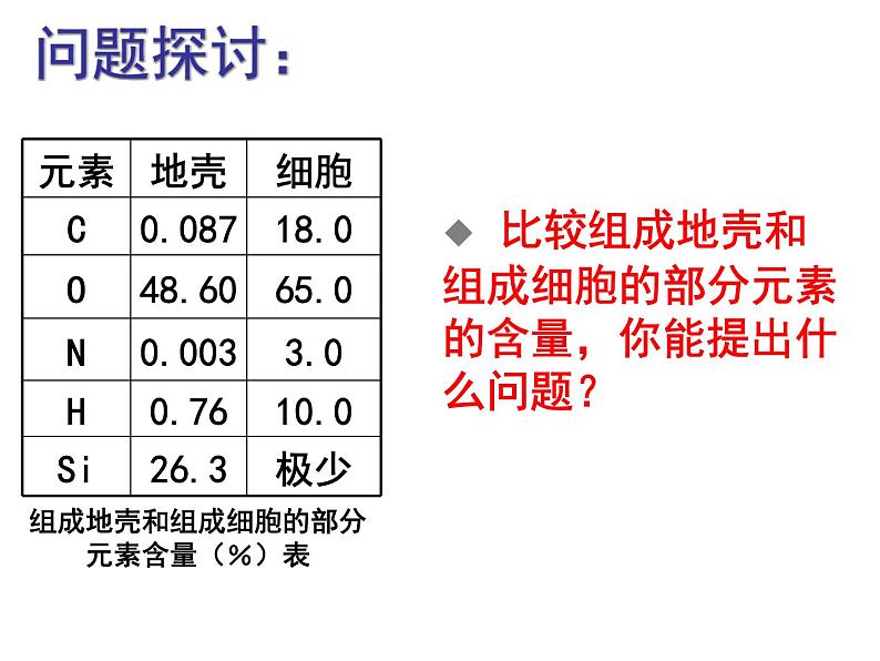 人教版高一生物必修1课件:2.1 细胞中的元素和化合物08