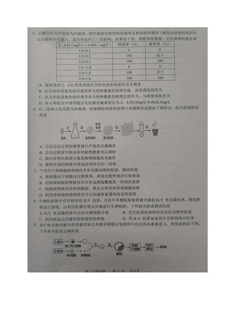 江苏省连云港市赣榆区2020-2021学年高二下学期期中考试生物试题(图片版)第2页