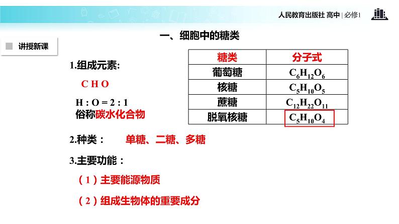 【教学课件】《细胞中的糖类和脂质》(生物人教必修1)04