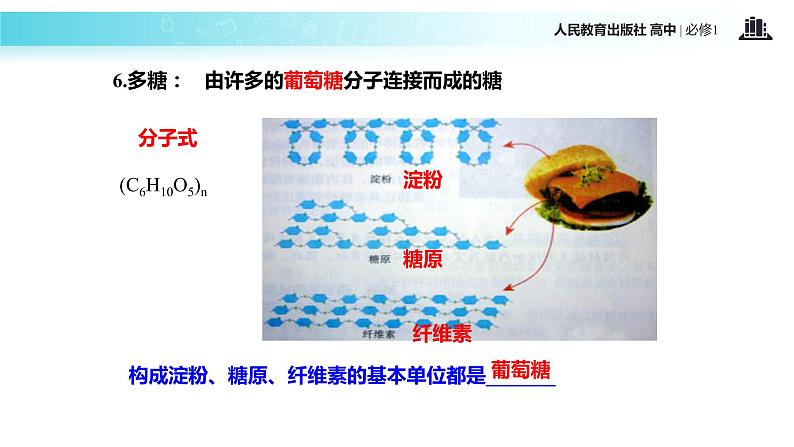 【教学课件】《细胞中的糖类和脂质》(生物人教必修1)07