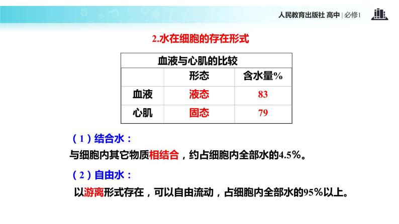 【教学课件】《细胞中的无机物》（生物人教必修1）08