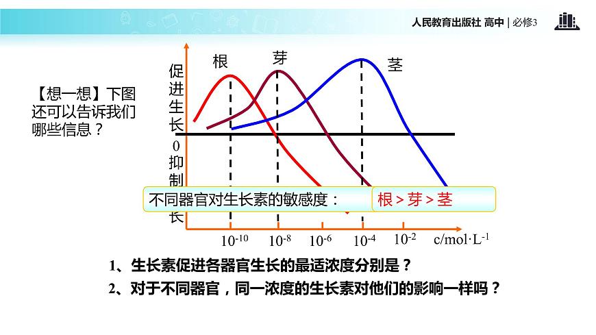 發(fā)現(xiàn)式教學(xué)【教學(xué)課件】《生長(zhǎng)素的生理作用》（人教）第8頁(yè)