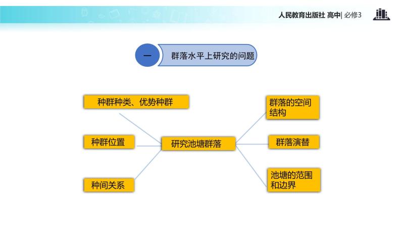 【教学课件】《群落的结构》（人教）05